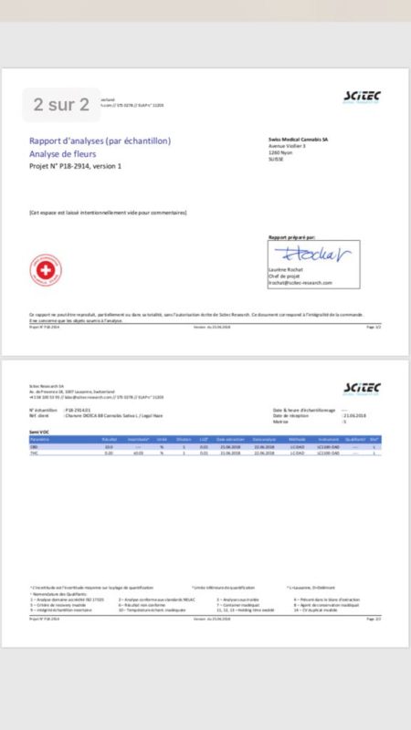 Swiss Medical Cannabis SA