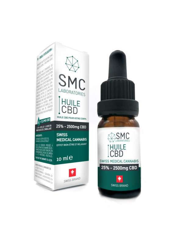 Swiss Medical Cannabis SA