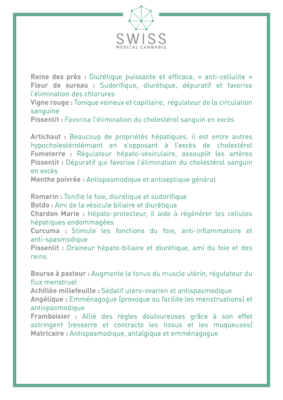 Swiss Medical Cannabis SA